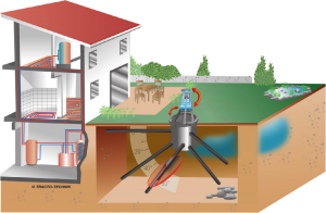 GRD®-Geothermal Radial Drilling